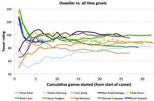 Young QBs.3.alltime