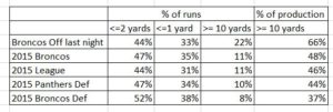 Run table