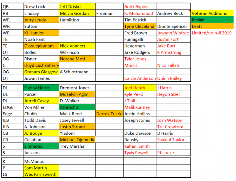 Broncos Depth Chart – Thin Air